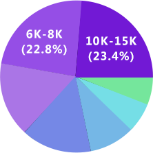 Ag官方平台UI设计